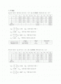 일반물리학실험-물질의 비중측정 결과보고서 2페이지