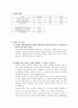 일반물리학실험-물질의 비중측정 결과보고서 4페이지
