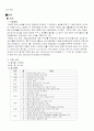 오픈마켓(옥션,지마켓)의 대표 사이트를 비교, 분석하시오 4페이지