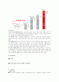 (경영) STX 기업분석 7페이지