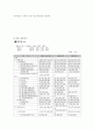 (경영) STX 기업분석 32페이지