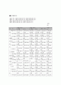 (경영) STX 기업분석 35페이지