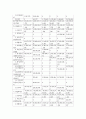 (경영) STX 기업분석 37페이지