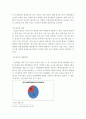(보고서)광고가 상품판매에 미치는 영향 2페이지