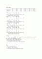 테브닌등가회로 리포트(예비+결과) 3페이지