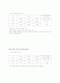 저항 판독법 및 옴의 법칙 실험 레포트(예비+결과) 3페이지