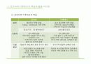 소셜미디어- 국내 마이크로블로그 서비스 비교분석 및 마케팅 활용 고려점과 사례 6페이지