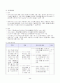 위기가족지원 사업계획서 2페이지