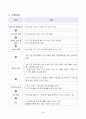 위기가족지원 사업계획서 4페이지
