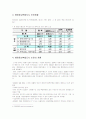 [세종시A+]세종시 원안과 수정안 논란에 대한 찬성반대입장과 나의 견해-세종시 배경, 세종시 주요쟁점   3페이지