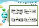인지행동모델보고서 파워포인트 프리젠테이션 (PPT자료) 5페이지