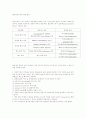 항생물질 (抗生物質 Antibiotics) 15페이지