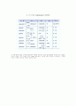 항생물질 (抗生物質 Antibiotics) 18페이지