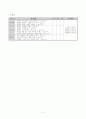 특수국어지도안 5페이지