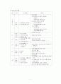 자원봉사 프로그램 만들기 7페이지