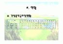 골프(골프장)에 관한 조사 7페이지