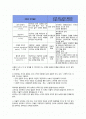 피아제의 아동발달이론. 2페이지