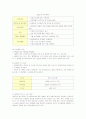 LG전자의 글로벌 인사관리 분석 8페이지