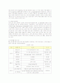 LG전자의 글로벌 인사관리 분석 13페이지