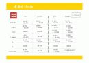유니클로의 마케팅 전략 성공사례 27페이지