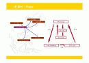 유니클로의 마케팅 전략 성공사례 28페이지