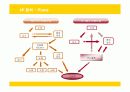유니클로의 마케팅 전략 성공사례 30페이지