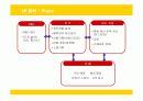 유니클로의 마케팅 전략 성공사례 31페이지