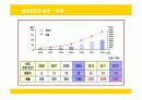 유니클로의 마케팅 전략 성공사례 37페이지