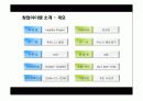 여성 휘트니스센터 창업계획서 3페이지