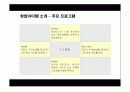 여성 휘트니스센터 창업계획서 5페이지