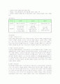 전통차 전문 카페 창업계획서 2페이지