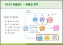 GS25의 유통관리 분석 11페이지