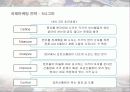 GS칼텍스의 국제마케팅 분석 11페이지