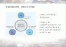 GS칼텍스의 국제마케팅 분석 21페이지