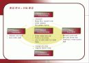 빙그레 요플레의 성공전략 분석 11페이지
