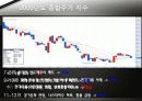 2000년~2010년 종합주가지수 추이 4페이지