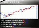 2000년~2010년 종합주가지수 추이 7페이지