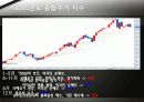 2000년~2010년 종합주가지수 추이 9페이지