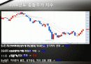 2000년~2010년 종합주가지수 추이 12페이지