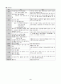 울혈성신부전 케이스 6페이지
