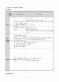 울혈성신부전 케이스 7페이지