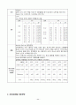 울혈성신부전 케이스 11페이지