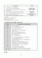 울혈성신부전 케이스 12페이지