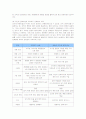 암웨이의 차별화와 성공요인 6페이지