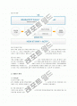 KT의 윤리경영 성공사례 3페이지