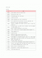 페덱스의 조직관리 성공사례 2페이지