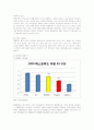 롯데리아의 서비스 전략 분석 11페이지