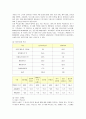 맥도날드의 서비스 전략 분석 9페이지