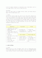 다국적기업 P&G의 인사제도 분석 6페이지