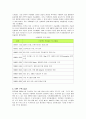 풀무원의 ERP 구축사례 분석 5페이지
